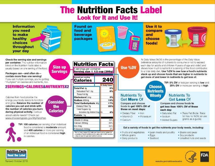 Food labels