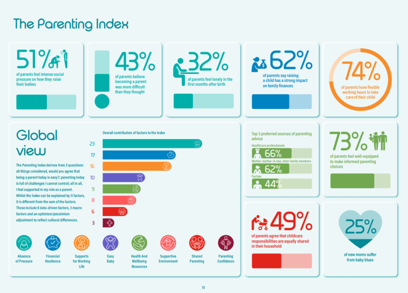 The Parenting Index