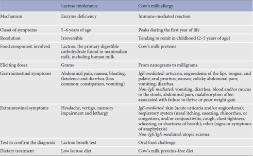 main differences between LI and CMA 