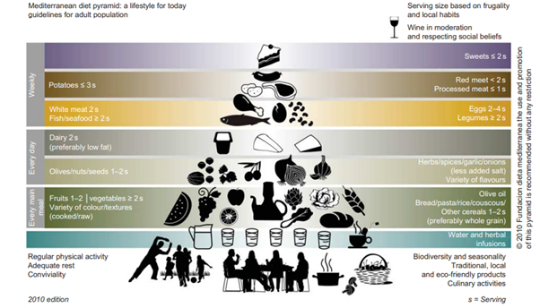 Healthcare practitioners may use the easily undersandable infographic