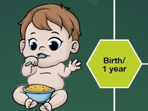 Preventing & Managing Obesity, Over a Lifetime