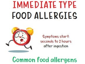 Food Allergies