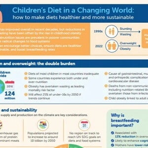 How to Make Children’s Diets Healthier and More Sustainable