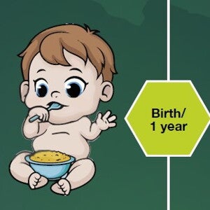 Preventing & Managing Obesity, Over a Lifetime