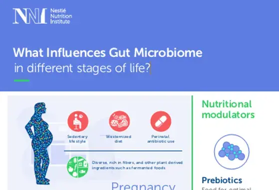 What Influences Gut Microbiome