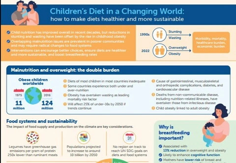 How to Make Children’s Diets Healthier and More Sustainable