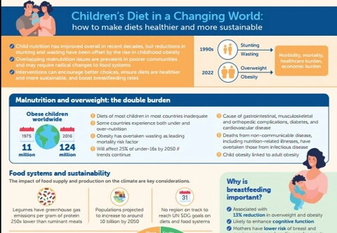 How to Make Children’s Diets Healthier and More Sustainable How to Make Children’s Diets Healthier and More Sustainable