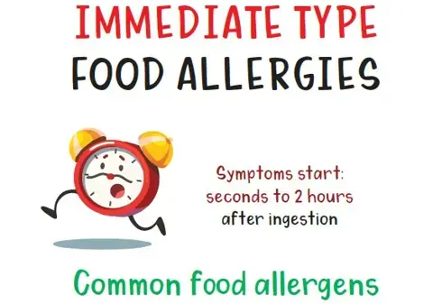 Food Allergies Food Allergies
